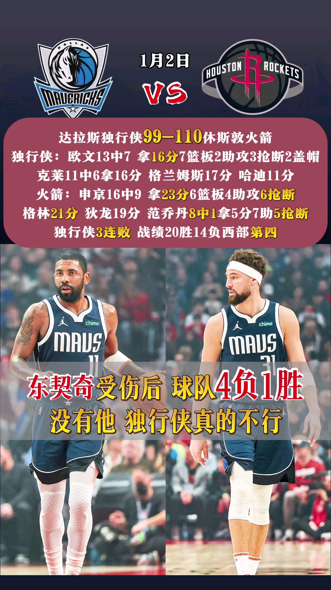 火箭主场大胜步行者，保罗狂砍三双数据