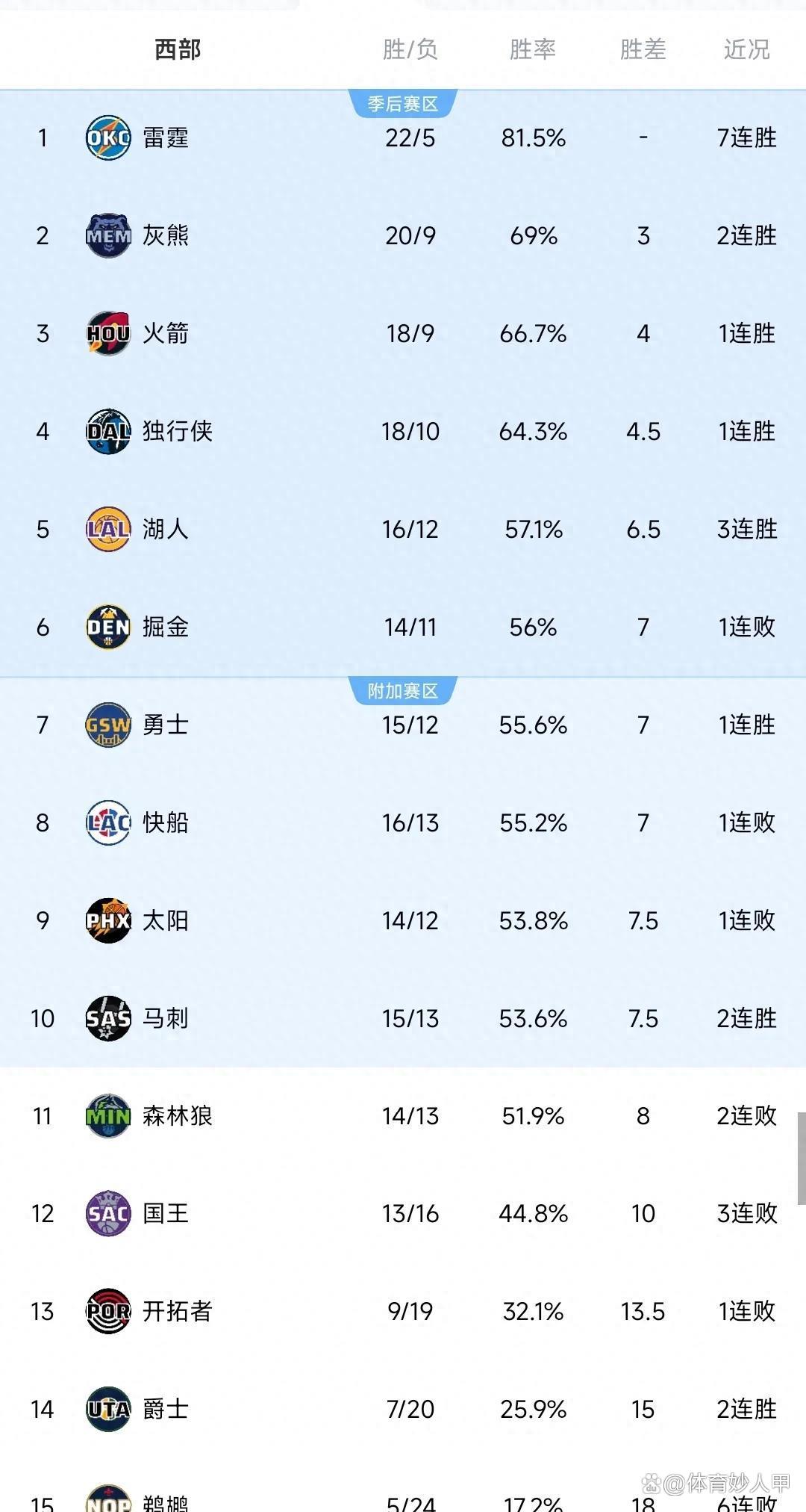 NBA赛事精华综述，惊心动魄神级对决的简单介绍
