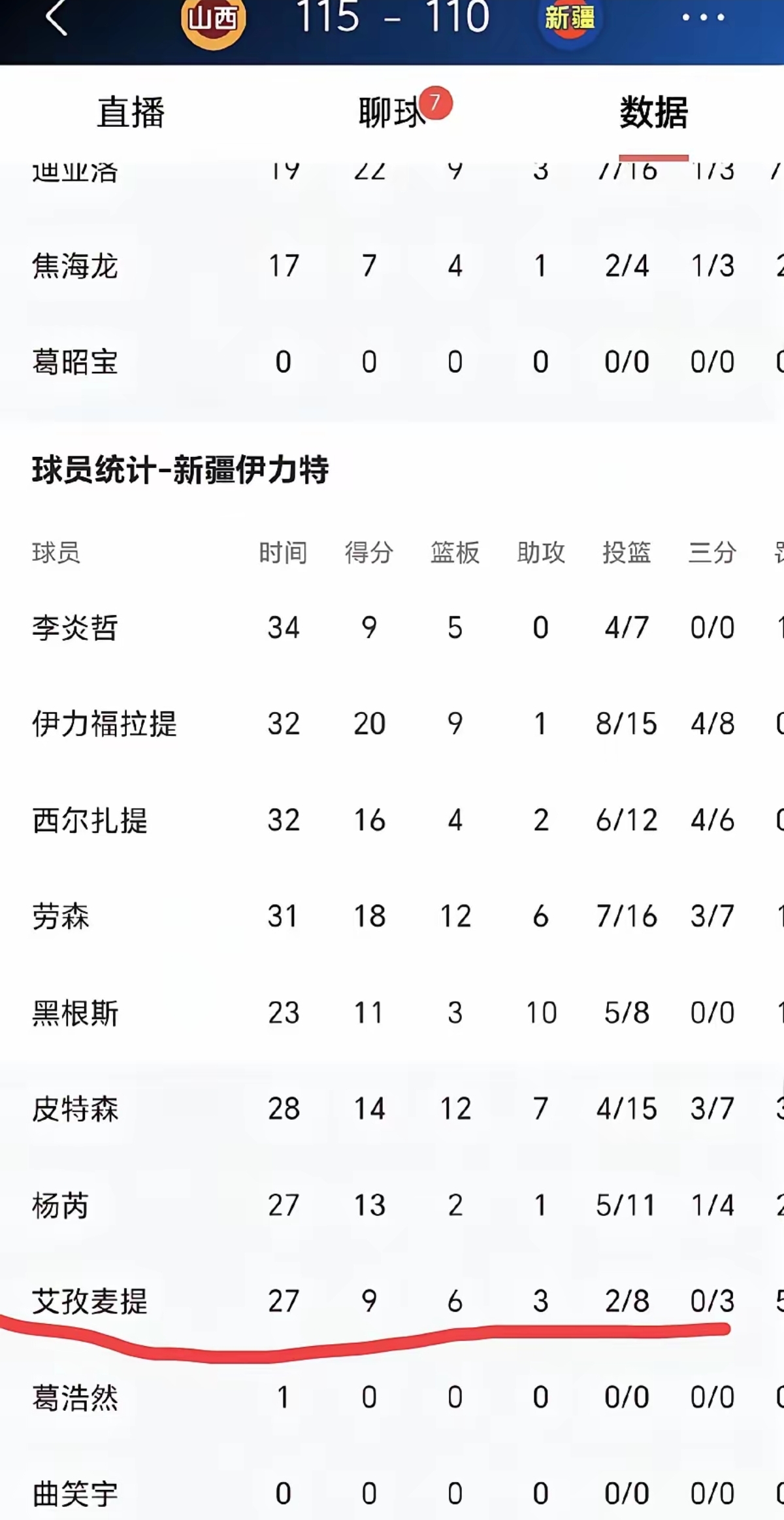 新疆队表现出乎意料，稳居积分榜前列的简单介绍