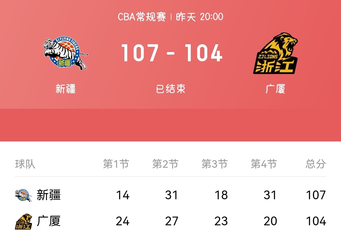 新疆队表现出乎意料，稳居积分榜前列的简单介绍
