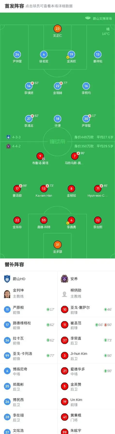 关于2025世俱杯：蔚山现代赛前焦点揭秘的信息