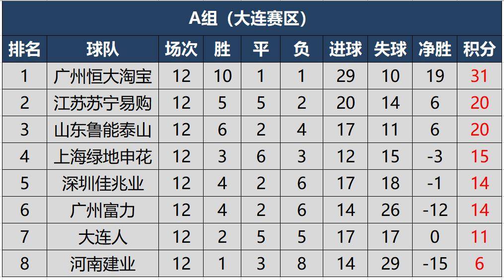 上海上港主场战平河北华夏，积分榜追赶领头羊的简单介绍
