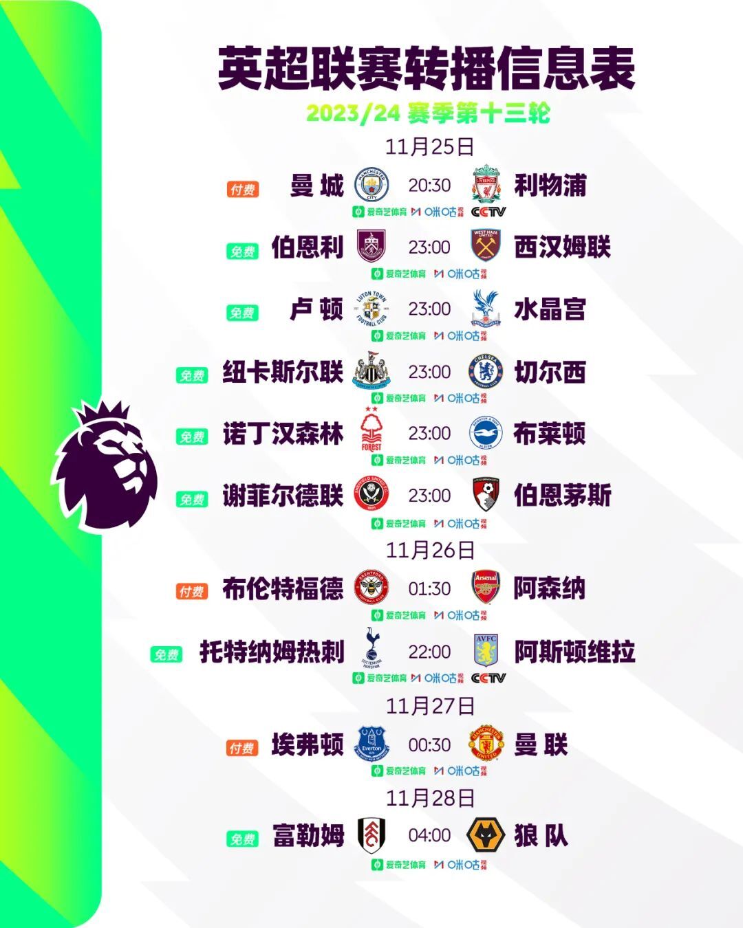 包含今晚焦点：曼城晋级，官方公布名单的词条