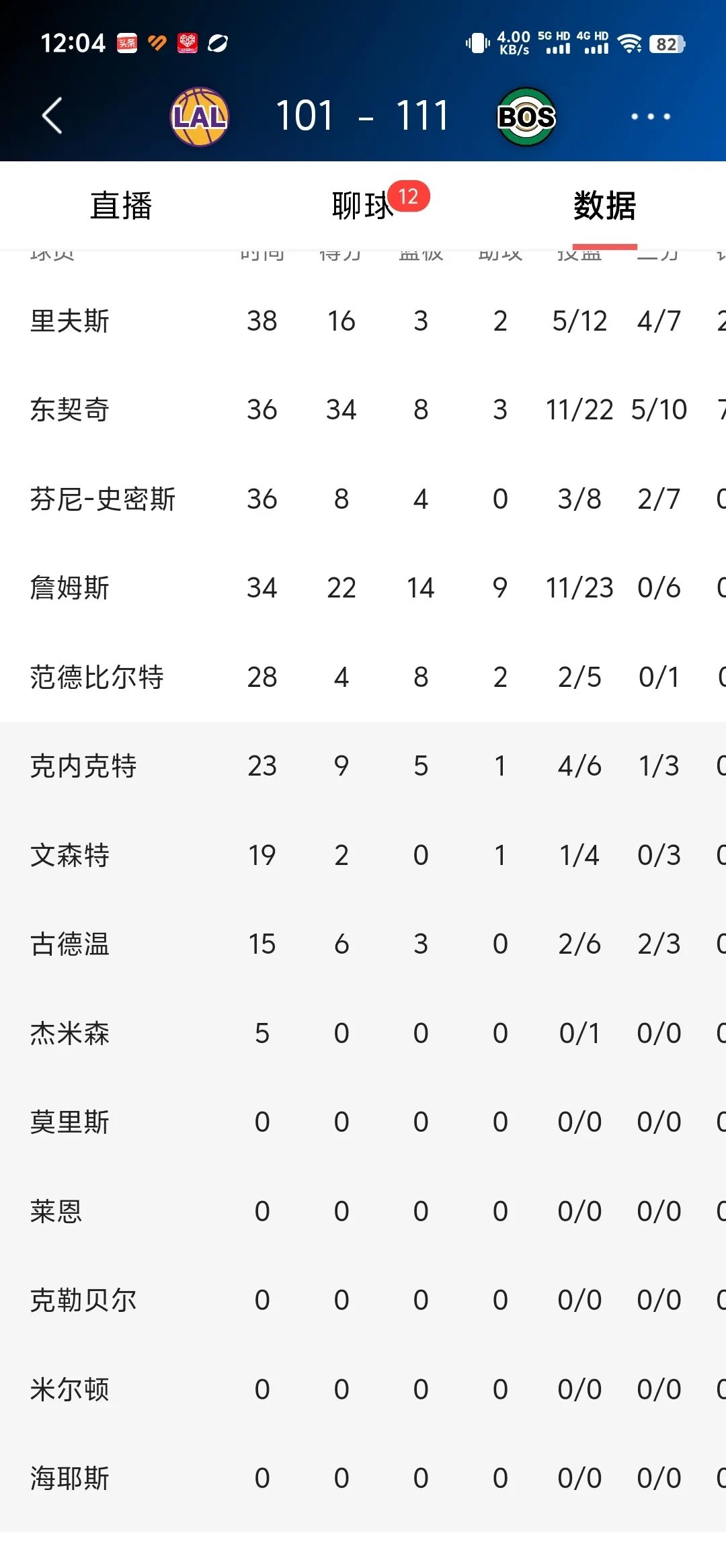 湖人客场负于国王近期成绩一的简单介绍