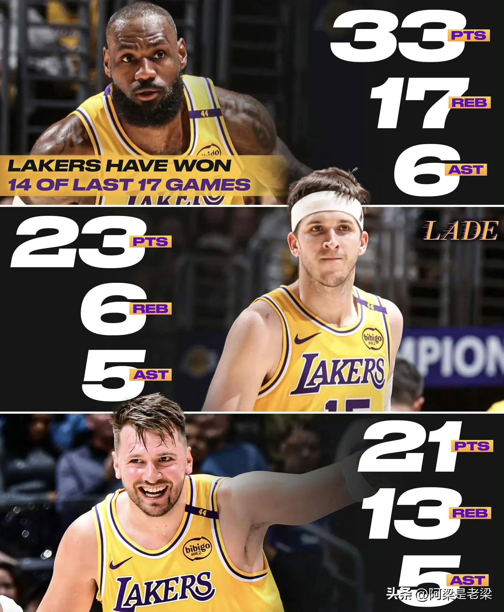 猛龙客场逆转湖人收获关键胜利