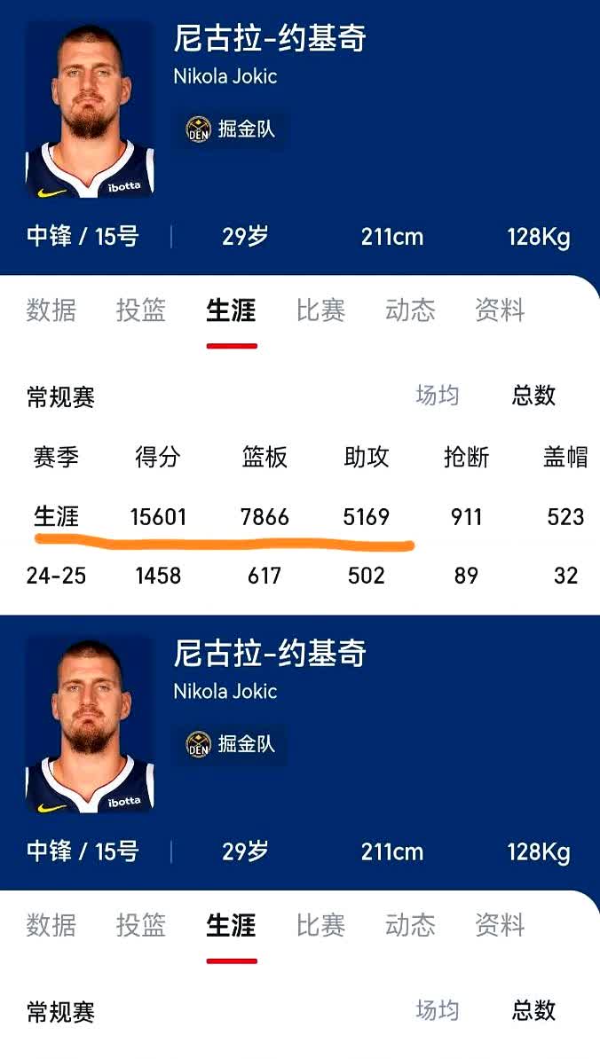 土耳其男篮爆冷勇士B队，约基奇打破历史纪录