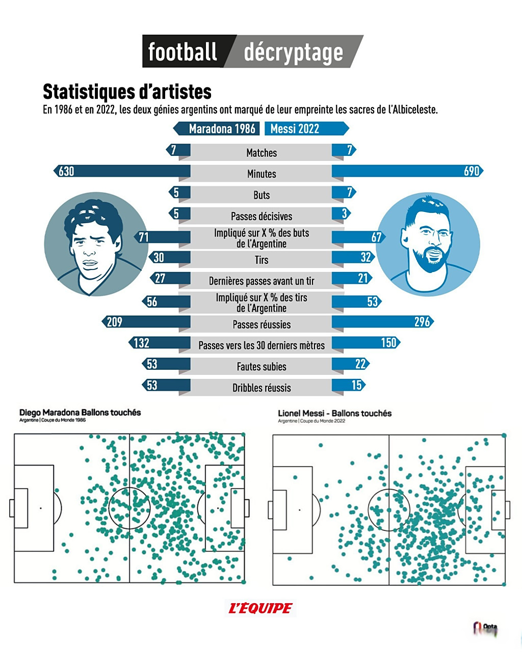 世界杯官方发布赛后数据，表现引争议的简单介绍